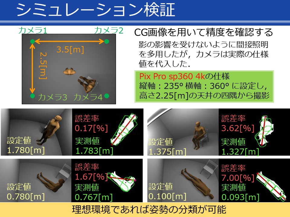 趣味や研究