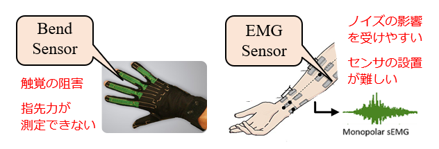 データグローブと表面筋電図を活用した測定・解析