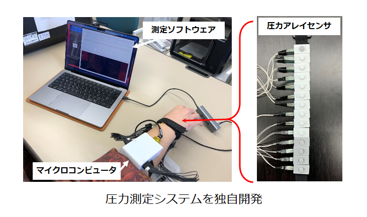 測定システム