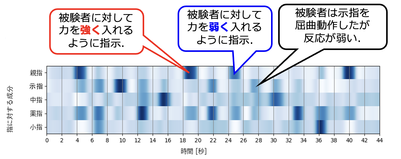 測定手法