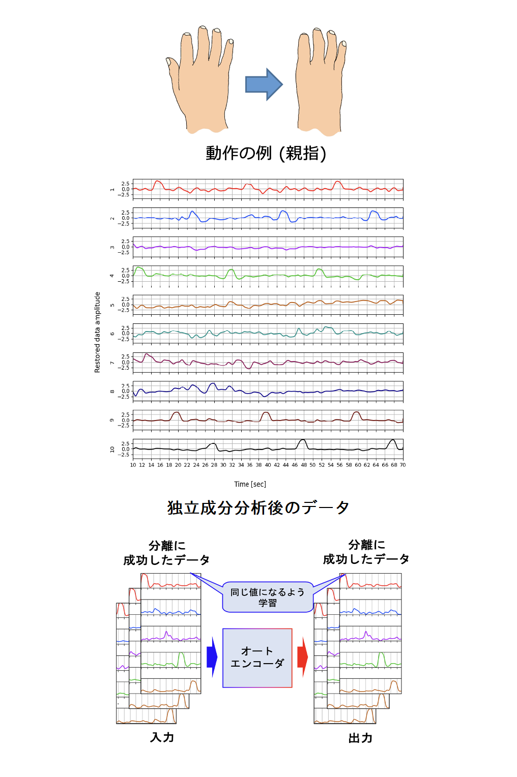 検証結果